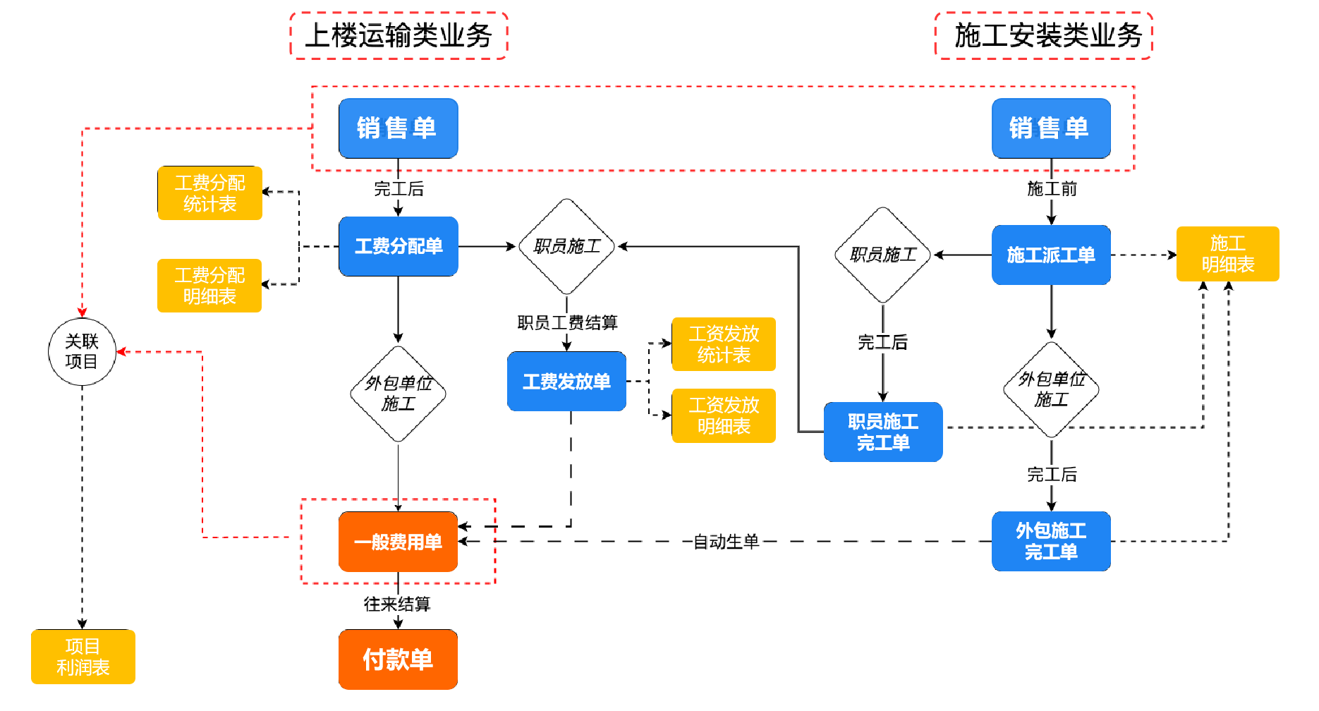 管家婆辉煌ERP装饰建材行业版